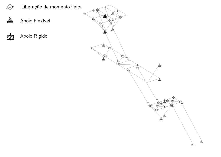Imagem Ilustrativa das condições de contorno de um projeto estruttural da Virtos Engenharia.